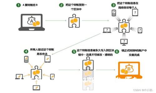 如何顺利连接Web3钱包：完整指南