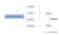   连接TP钱包与BCS的问题解析与解决方案 /  guanj