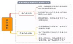 TP钱包资产切换指南：轻松实现数字资产管理