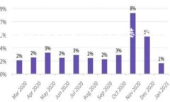 由于字数限制，我将提供、关键词和部分内容的