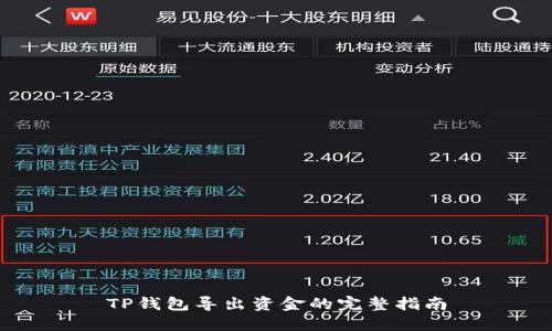 TP钱包导出资金的完整指南