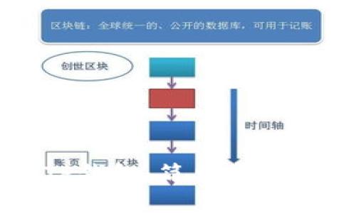 与关键词

如何下载TP钱包：简单步骤与注意事项