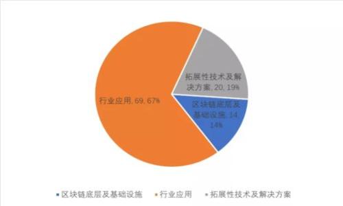 全面解析门罗币硬钱包：安全存储与使用指南