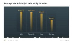 TP钱包与EOS钱包的关系概述