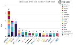 如何安全使用境外比特币钱包？